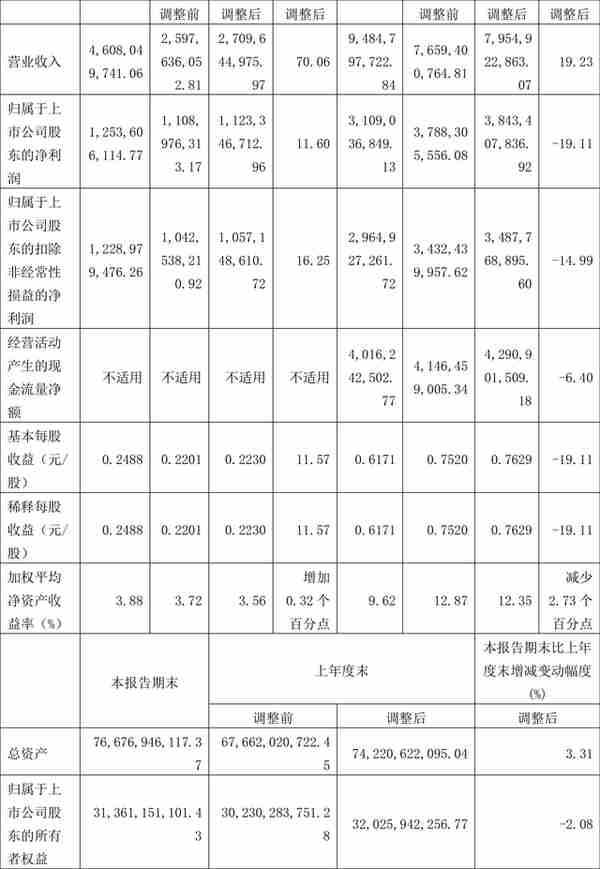 宁沪高速股票(宁沪高速股票历史数据)