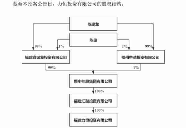 美达股份拟定增募资近5亿 恒申集团董事长或成新实控人