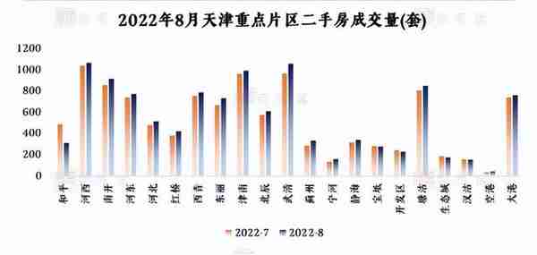 “卖一换一”后，天津“带押过户”还要多久？