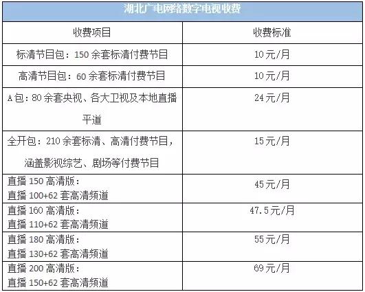 武汉最新最全价格表及通讯录.doc