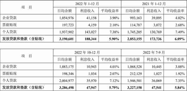 深度分析“平安银行”，通俗地教你如何看懂银行，干货建议收藏！