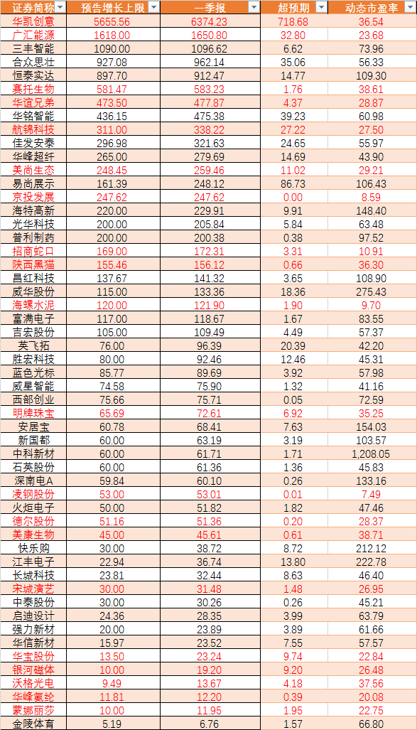 4月26日晚间利好消息汇总