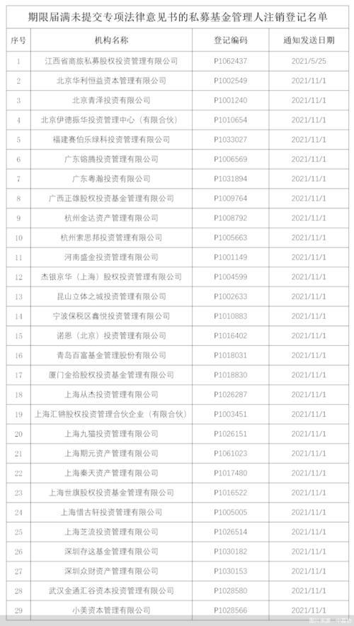 十年终成一梦？期货盘手青泽旗下私募被注销，曾参与期货市场“成千上万次战役”