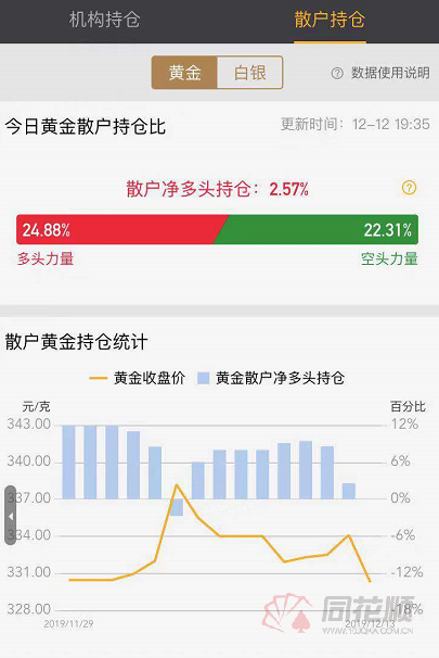 「收评」约翰逊大获全胜 黄金再现坠崖式下跌