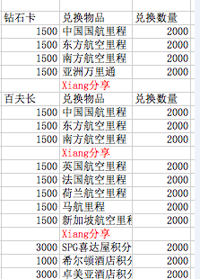 招行信用卡的积分体系速成班，进来看看吧