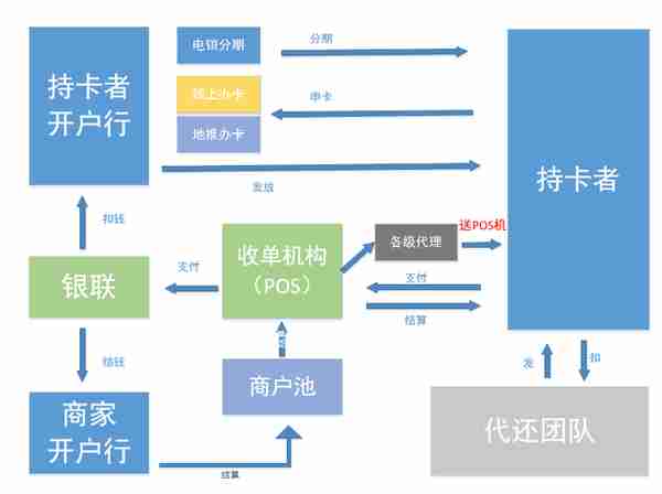 揭秘，一张小小的信用卡背后居然有这么多角色在赚钱