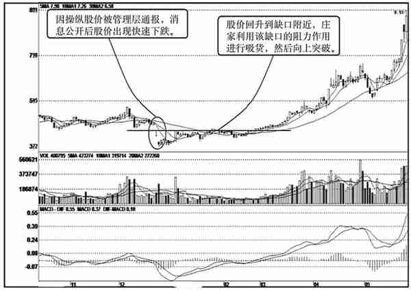 股票已经跌到全部股东都套牢了，为什么还会下跌？看完真相大白