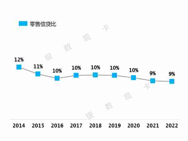 2022年业绩 | 中国银行信用卡：累计发卡量13826.61万张