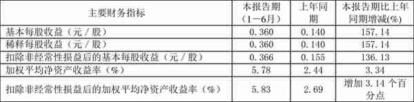 李欣股份股票代码(李欣持股最新明细)