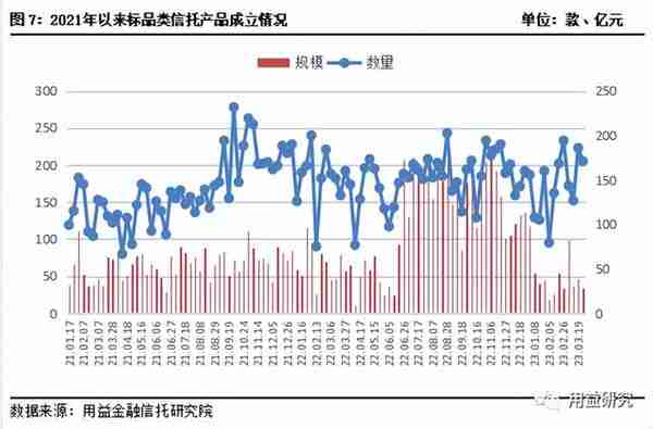 用益-集合信托周评：监管政策接连落地 创新业务加速落地