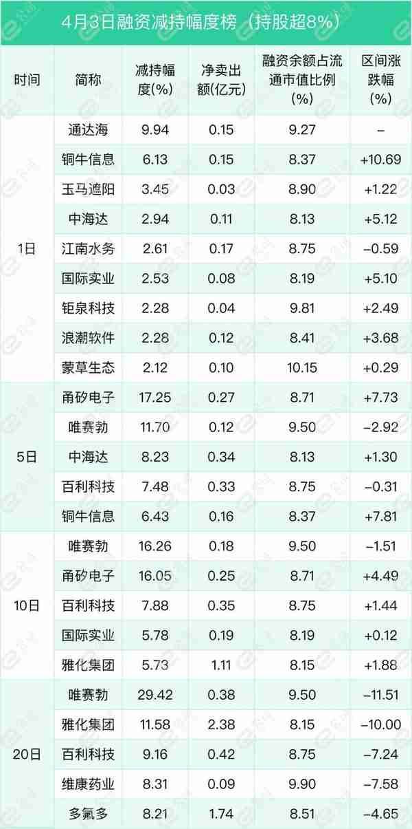 融资最新持仓曝光！加仓计算机、电子、传媒