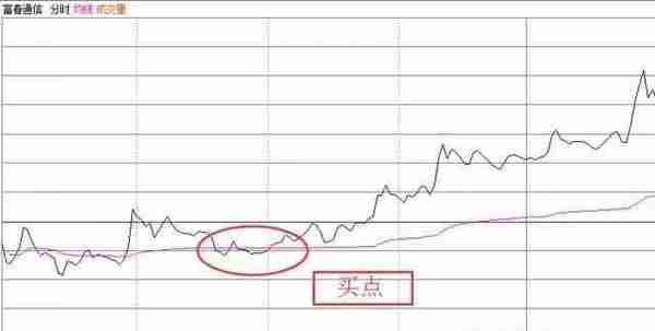 你真的懂分时盘口大单吗？读懂此文识破主力做市的手法，把握最佳进场时机