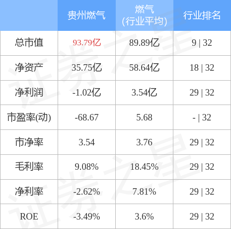 贵州燃气（600903）12月15日主力资金净卖出887.44万元