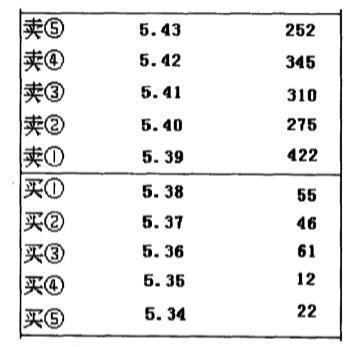 庄家撤单高招全公开，刚公开不到1分钟，已被“一抢而空”!