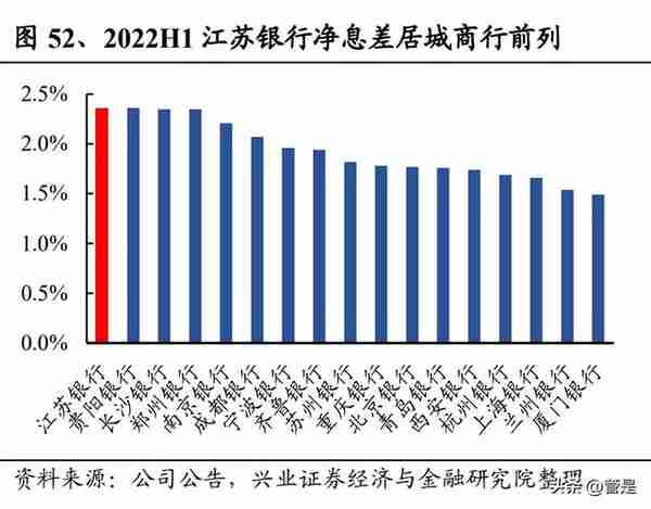 江苏银行研究报告：与区域经济共振，城商行业绩领跑者