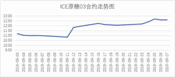 「泛糖9月月报」 白糖现货价格“扶摇直上”6000元