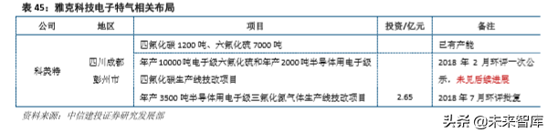 半导体产业链之电子特种气体行业深度研究