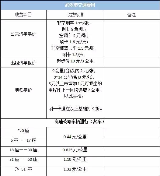 武汉最新最全价格表及通讯录.doc