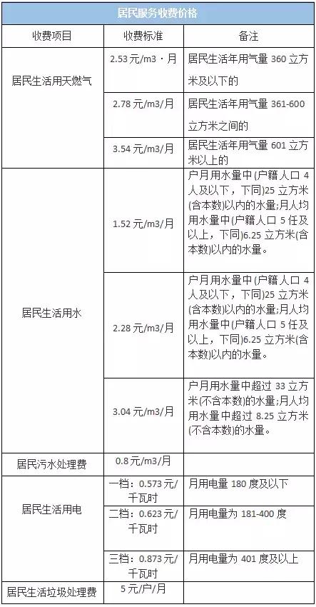 武汉最新最全价格表及通讯录.doc