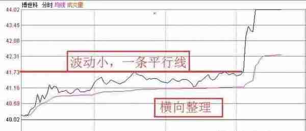 你真的懂分时盘口大单吗？读懂此文识破主力做市的手法，把握最佳进场时机