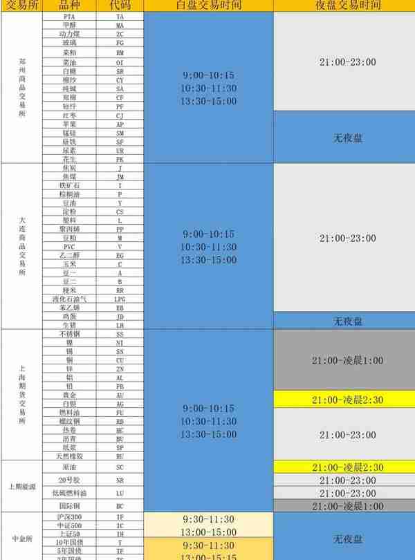 2022最新期货手续费收取标准，开户内返可以降低交易成本