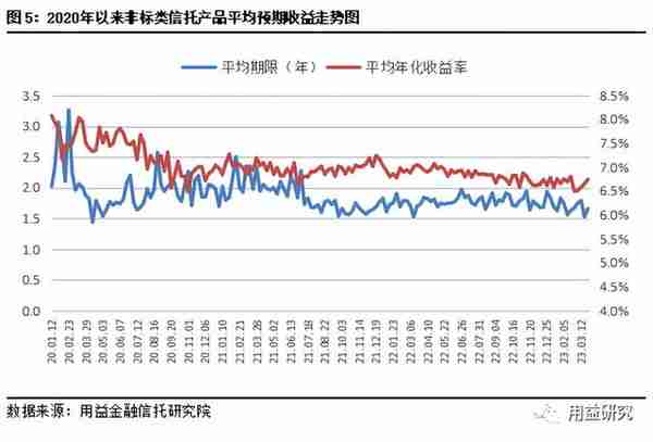 用益-集合信托周评：监管政策接连落地 创新业务加速落地