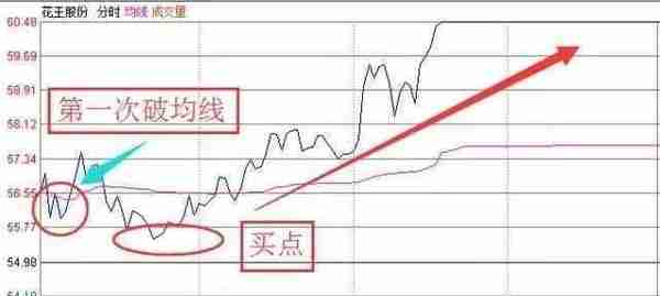 你真的懂分时盘口大单吗？读懂此文识破主力做市的手法，把握最佳进场时机