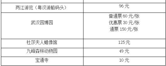 武汉最新最全价格表及通讯录.doc