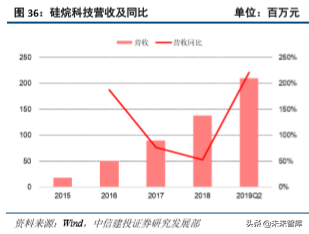 半导体产业链之电子特种气体行业深度研究