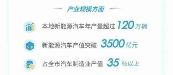 2017年7月上海拍牌数据(2017年上海牌照成交价格)