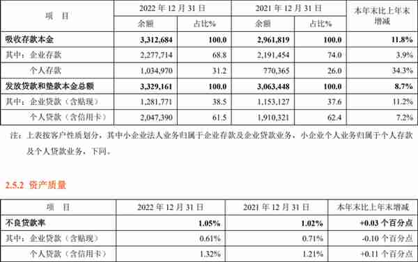 深度分析“平安银行”，通俗地教你如何看懂银行，干货建议收藏！