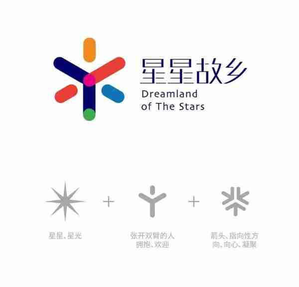 5·19中国旅游日丨打造宁夏文旅“星”品牌，“星星故乡”品牌标识正式发布！