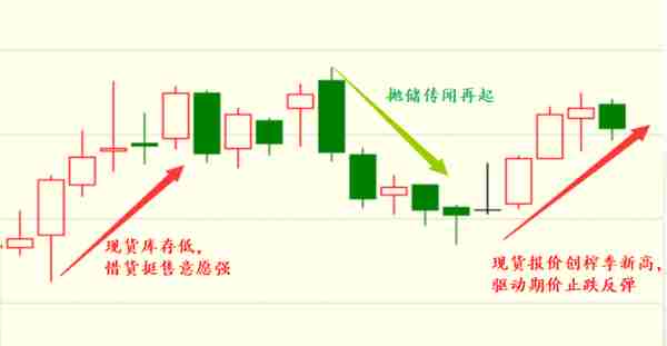 「泛糖9月月报」 白糖现货价格“扶摇直上”6000元