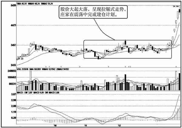 股票已经跌到全部股东都套牢了，为什么还会下跌？看完真相大白