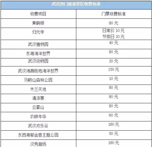 武汉最新最全价格表及通讯录.doc