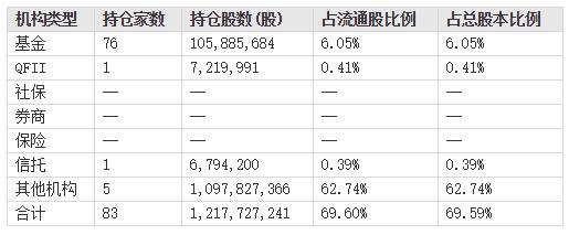 基金观察丨估值仍低，医药股获机构加仓