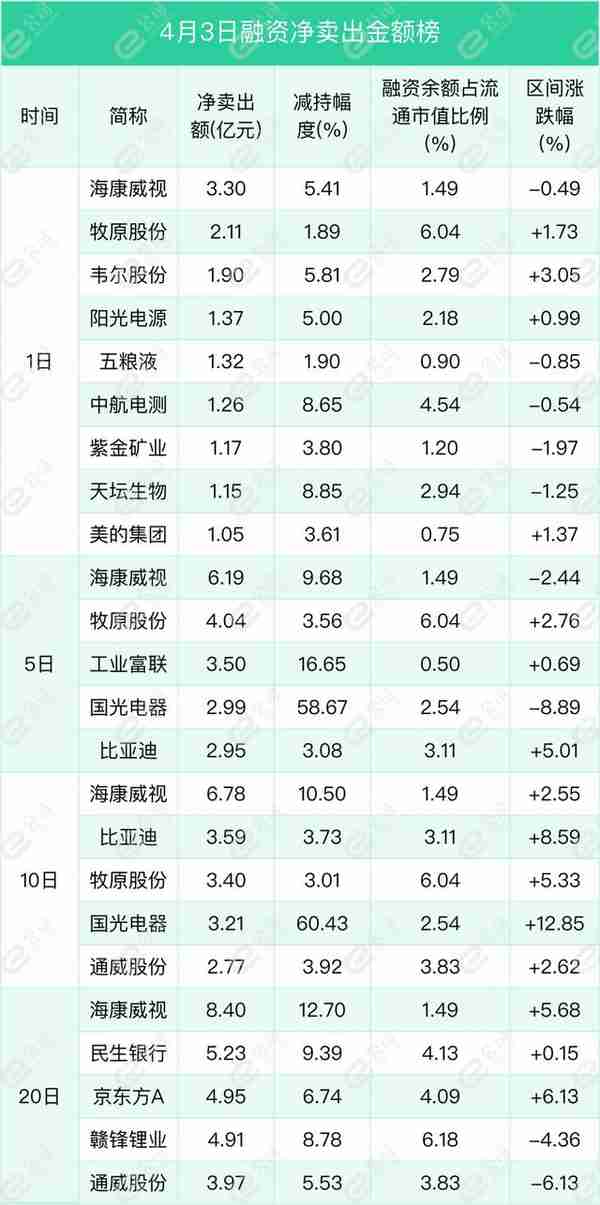 融资最新持仓曝光！加仓计算机、电子、传媒