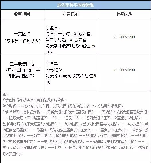 武汉最新最全价格表及通讯录.doc