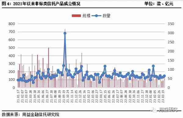 用益-集合信托周评：监管政策接连落地 创新业务加速落地