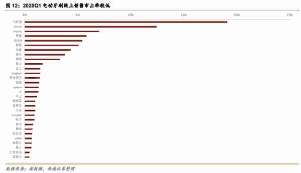 创始人提前套现近亿元，投资追觅收益超三年利润，素士只能活在小米阴影下？| IPO观察