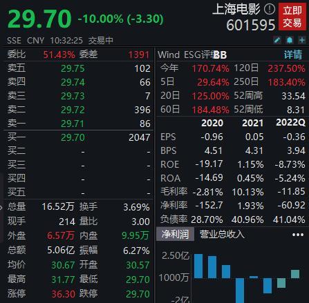 上海汽车股票跌停(上海汽车股票价格是多少)