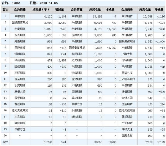 期货1801什么时间交割(期货1801什么时间交割最好)