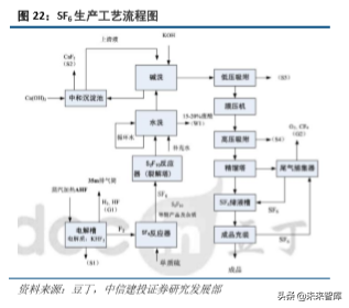 半导体产业链之电子特种气体行业深度研究