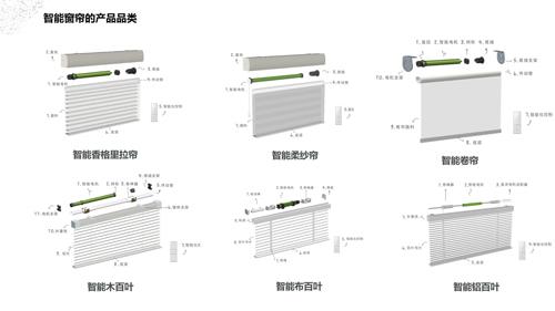 【艾维科技】一文读懂杜亚智能窗帘