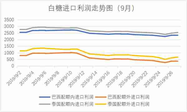 「泛糖9月月报」 白糖现货价格“扶摇直上”6000元