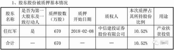 不断追加质押，未解押超7000万股！汉威科技怎么啦