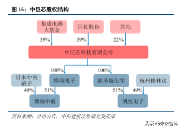 半导体产业链之电子特种气体行业深度研究