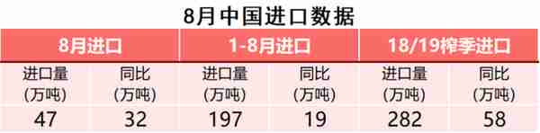 「泛糖9月月报」 白糖现货价格“扶摇直上”6000元