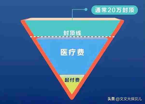 看病住院必备：社保到底是怎么进行报销的？