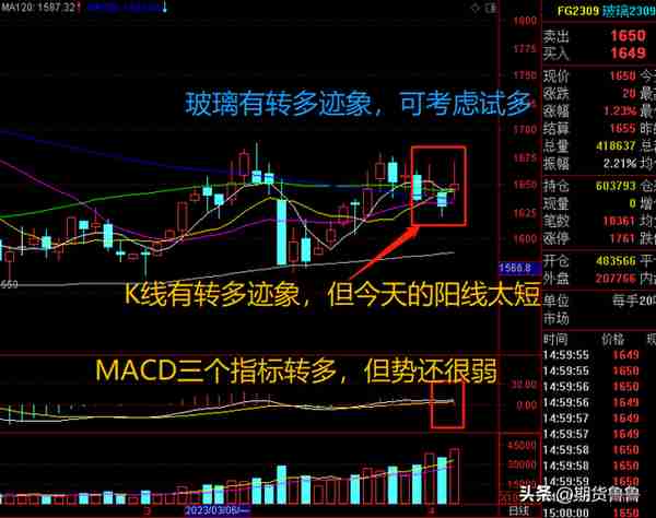 4月7日甲醇、棕榈、玻璃期货策略